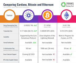 Cardano Best Altcoin With Huge Upside As A Cheaper Ethereum Alternative Ada Usd Seeking Alpha