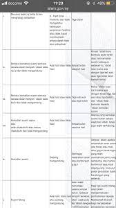 Jika seorang suami menceraikan isterinya dengan talak satu atau talak dua maka secara automatik isteri masuk dalam waktu iddah.si isteri akan menjalani waktu iddah di rumah suaminya.si isteri tetap tinggal bersamanya kerana ia. Dreamer Twitterren Ada Baca Article And Pernah Dgr Ceramah Katanya Tempoh Iddah Bagi Isteri Kematian Suami Ni Wajib Dilakukan Selama 4bulan 10hari Reason Is To Mengelakkan Percampuran Benih Antara Suami Dahulu Dan