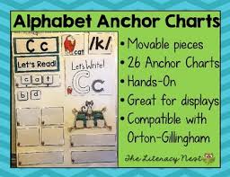 Alphabet Anchor Charts For Multisensory Reading And Spelling