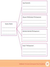 We did not find results for: Sistem Tanam Paksa Kelas 5 Tema 7 Hal 30 42