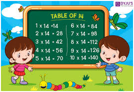 Глеб калюжный, ульяна васькович, ольга озоллапиня и др. Table Of 14 Learn Multiplication Table Of Fourteen