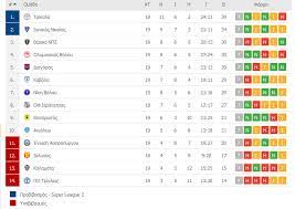 Βίντεο, στατιστικά, βαθμολογίες, παρασκήνιο, εξελίξεις, πρωταθλήματα Apotelesmata Kai Ba8mologies Se Super League Super League 2 Football League G E8nikh 8 9 2 2020 Fosonline