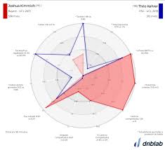 There appears to be no shortage of suitors lining up for ramos' signature. Psg Vs Bayern Psg Vs Bayern Munich Face To Face Who Has The Best Xi Marca In English