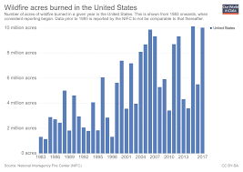 Natural Disasters Our World In Data