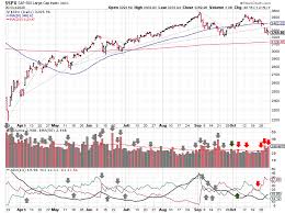 In this article, i'll break down trend analysis, how and why to use it, as well as how to identify and predict trends for yourself. Stock Market Outlook Week Of November 01 2020 Invest Safely Com