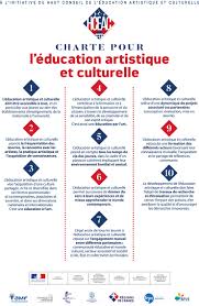 A l'aide de sa propre définition, sangharakshita explore la pertinence de l'art et de l'artiste pour l'évolution personnelle et spirituelle. L Education Artistique Et Culturelle Ministere De L Education Nationale De La Jeunesse Et Des Sports