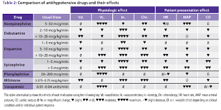 68 explanatory levophed dosing chart