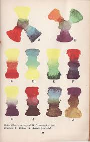 Grumbacher Color Palette In 2019 Color Theory Color