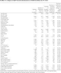 Federal Register Medicare Program End Stage Renal