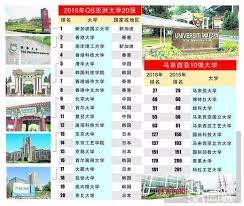 Maybe you would like to learn more about one of these? 2016é©¬æ¥è¥¿äºšå¤§å­¦ç¨³åæœ€ä½³å¤§å­¦åœ°ä½ æ´›æ‰çŸ¶58åŒåŸŽåŽäººèµ„è®¯