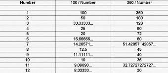 Perbaharui dan tambah daftar buku kepemimpinan yang perlu anda baca di zaman yang semakin bergerak maju dan dinamis ini melalui daftar buku kepemimpinan yang direkomendasikan bagi anda berikut ini. The Number 9 The Secret Knowledge Of The Ancients Number Nine Code 911