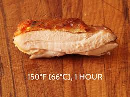 2 chicken breasts, skin on or boneless,skinless as you prefer. How To Make Sous Vide Chicken Thighs With Crispy Skin The Food Lab