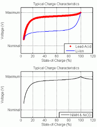 Generic Battery Model Simulink