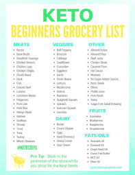 Keto Grocery List For Beginners Keto Diet Recipes Keto Diet Food List Keto For Beginners