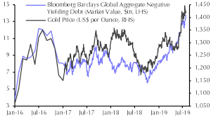 Base Metals To See Better Days In 2020 Capital Economics