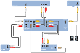 Home theater wiring diagram software. Design Elements Video And Audio Hook Up Diagram Stereo Audio Visual Entertainment System Home Theater Wiring Diagram Software
