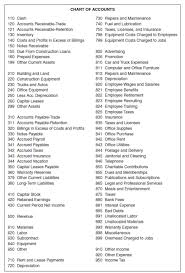 Unbiased What Is The Chart Of Accounts What Is A Number