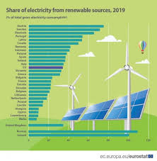 Powerhouses france and germany clash in munich in this group f showdown between two of the heavyweights at the tournament. Renewable Energy Statistics Statistics Explained