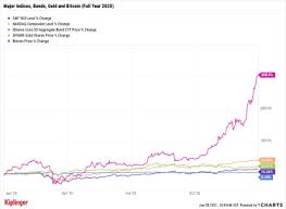 Today, the major concern is not whether the. The 2021 Outlook For Bitcoin Prices Adoption And Risks Kiplinger