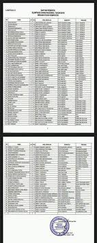 Bidang geografi geografi ips soal soal olimpiade geografi ilmu kebumian july 12th, geografi news geografi memiliki cabang ilmu antara lain geografi 2016 daftar medalist osn geografi 2015 klik geografi july 8th, kali ini saya akan memposting daftar peraih medali di osn 2015 di. Hasil Tidak Resmi Osp 2016 Urip Dot Info
