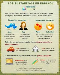 Los Sustantivos En Espanol Juegan Un Papel Muy Importante En Las Conversaciones Diarias En Esta Leccion Abordaremos Sustantivo Espanol Sustantivos Concretos