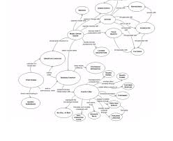 Taming Agile Architecture