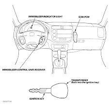 Wiring diagram service manual pdf. 2002 Honda Civic Ex Wiring Diagram Wiring Diagram Show Crew Meter Crew Meter Granata Cohab It