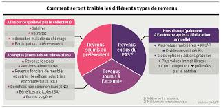 Les salaires de tous les fran?ais ainsi pas de pr?l?vement ? Six Questions Reponses Sur Cette Reforme D Ampleur