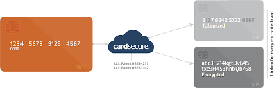 It undertakes all your efforts related to the payments security. Security Philadelphia Merchant Services Credit Card Processing