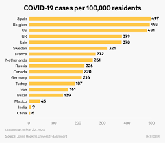 R max is constant, but it is adjusted to obtain the realized rate (see below). Sweden S Coronavirus Per Capita Death Rate Is Among Highest In World