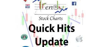 Tesla's current products include electric cars. Quick Hits 6 24 2017 Nvda Tsla Trendy Stock Charts