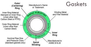 Spiral Wound Gaskets Manufacturers Suppliers Stockist