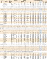 lumber beam span chart new images beam