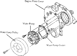 All parts are backed by the manufacturer's warranty and shipped directly from chevrolet. Solved How To Replace Water Pump On 2011 Chevy Malibu Lt 3 6 V6 Fixya