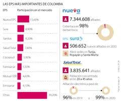 Los beneficiaros de eps sura pueden disfrutar de distintos beneficios, en esta. Fj7hpdmb2ua6wm