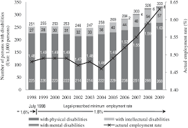 What is the purpose of the new ada amendments act of 2008 (adaaa)? Figure 1 From Japan S Employment Measures For Persons Whit Disabilities Centered On Quota System Of Act On Employment Promotion Of Persons With Disabilities Semantic Scholar