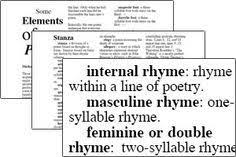 Elements Of Poetry Michael Clay Thompson Free Downloads Homeschool Poetry Middle School Reading Michael Clay Thompson