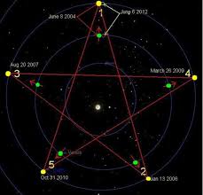 Spn Symbols Pentagram Spiritual Symbols Pentagram Symbols