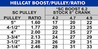 Hellcat Boost Pulley Chart Updated 1200 600b Kenne Bell