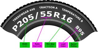 What Tire Size Do I Need Blain S Farm Fleet Blog