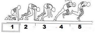 Check spelling or type a new query. Lengkap Soal Nomor Lari Mapel Pjok Kelas 10 Sma Ma Bospedia