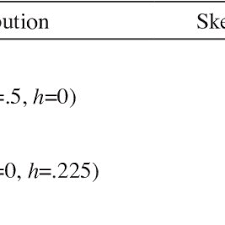 Mau ikutan ngisi langsung aja menuju link sadboy sadgirl docs di bawah ini: Pdf Sensitivity Of Normality Tests To Non Normal Data Kepekaan Ujian Kenormalan Terhadap Data Tidak Normal