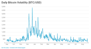 You'd be glad to hear that unlike most crypto exchanges. Day Trading Cryptocurrency How To Make 500 Day With Consistency Trading Strategy Guides