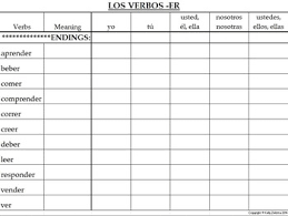 spanish 1 conjugation practice charts for er and ir verbs