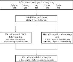 Italians often say tocca ferro, or touch iron and then find a piece of iron to touch to ward off bad luck. Sleep Duration And Problem Behaviour In 8 Year Old Children In The Childhood Obesity Project Springerlink