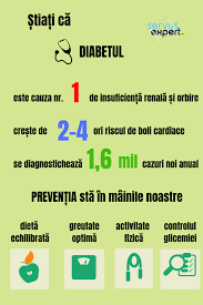 Prediabet Precede Cu 10 Ani Diabetul Diabetes Diabetes Diet Plan Health Tips