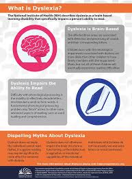 Pin On Reading Difficulties
