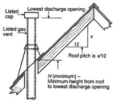 The proper distance between a microwave oven and a range top will vary based on what kind of microwave you're planning to use. Chapter 8 Chimneys And Vents California Mechanical Code 2016 Upcodes