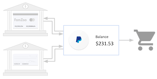Maybe you would like to learn more about one of these? How To Use Your Prepaid Card With Paypal