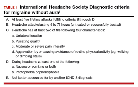 When Providing Contraceptive Counseling To Women With Migraine Headaches How Do You Identify Migraine With Aura Mdedge Obgyn